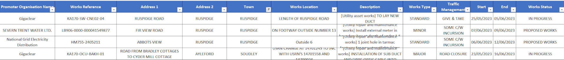 Rd Works 02-06-23.jpg